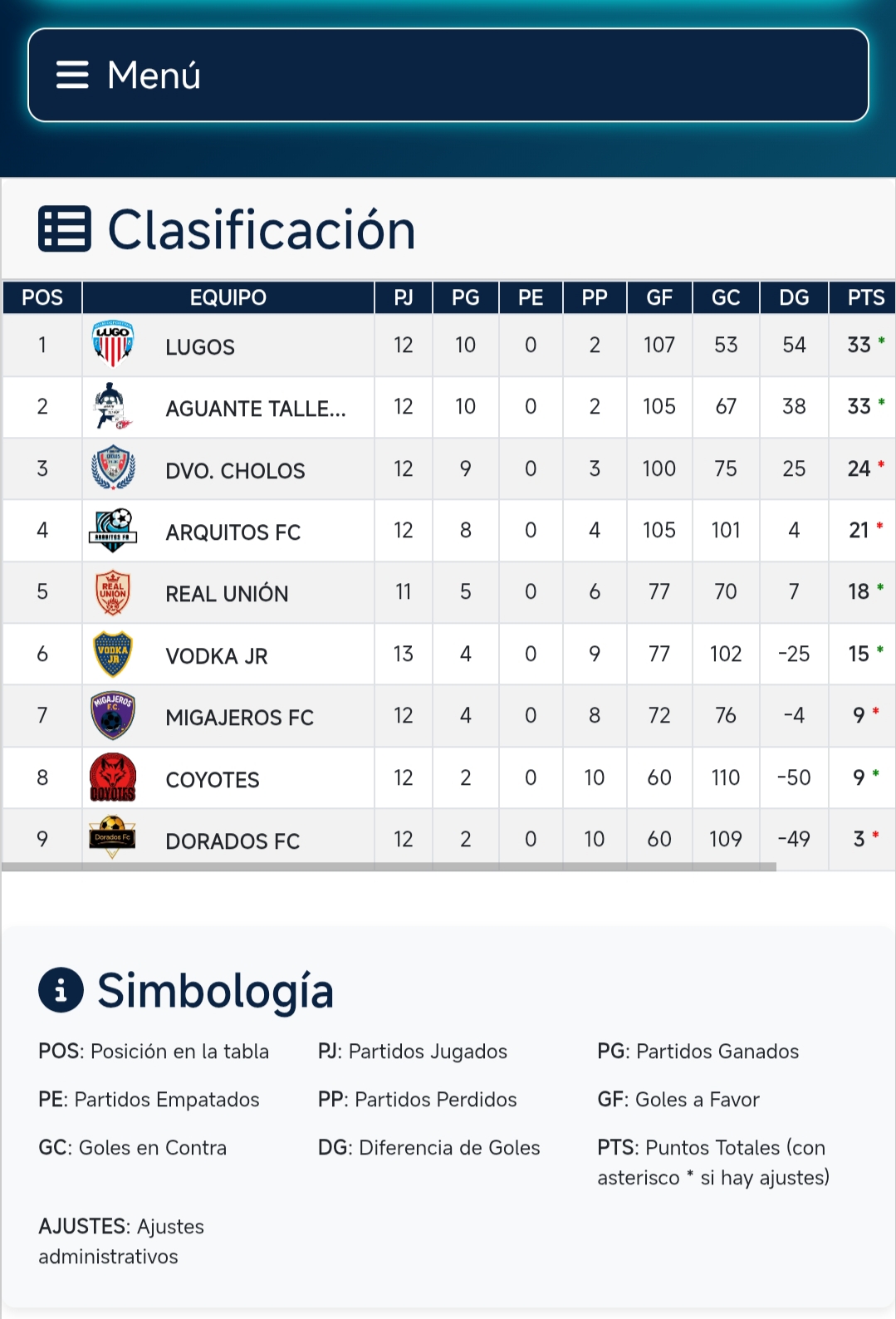 Vista de la app