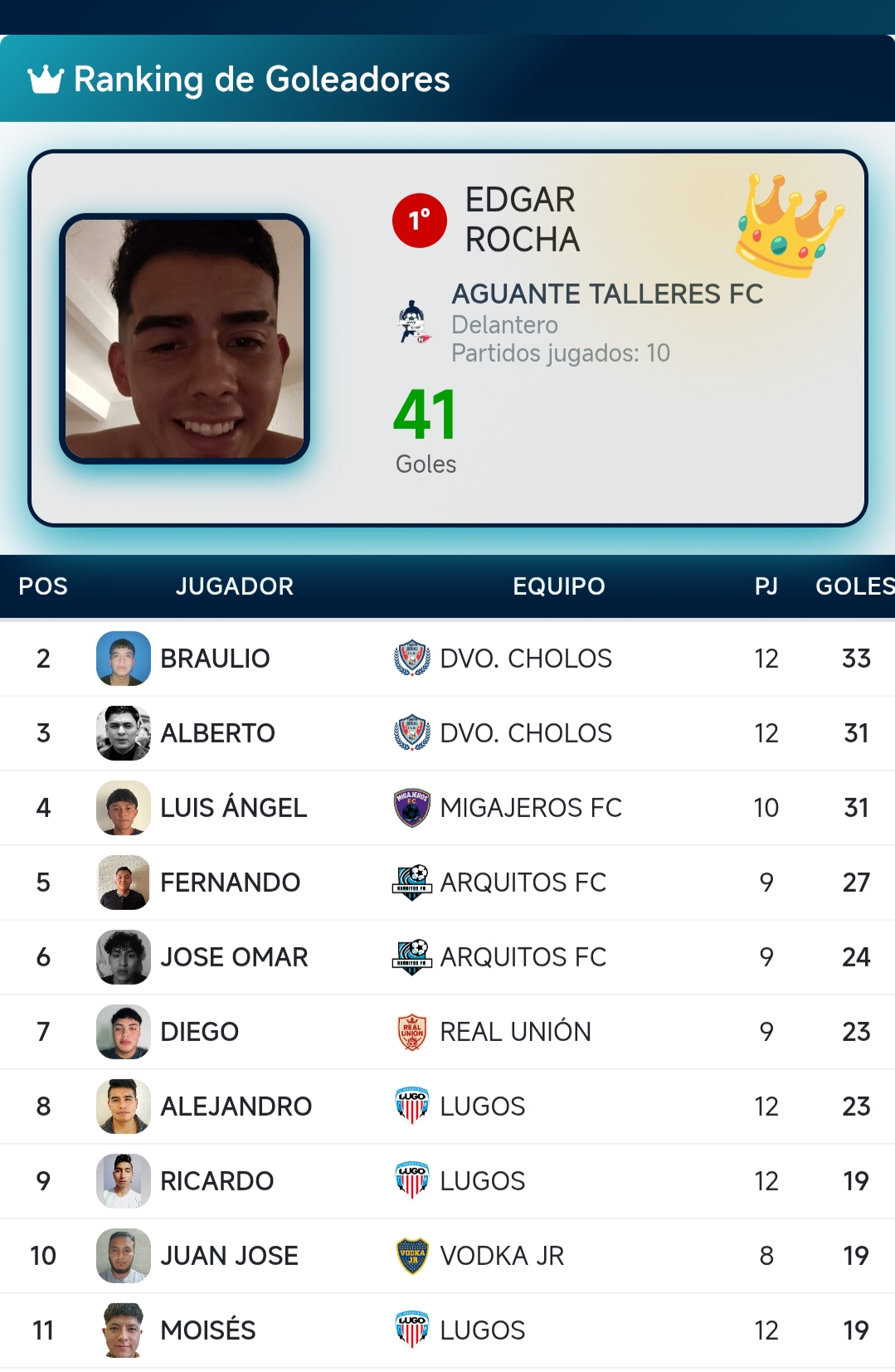 Vista de la app
